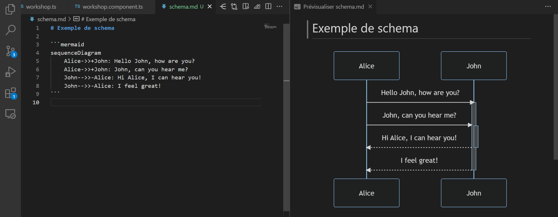 Sequence diagram example with Mermaid