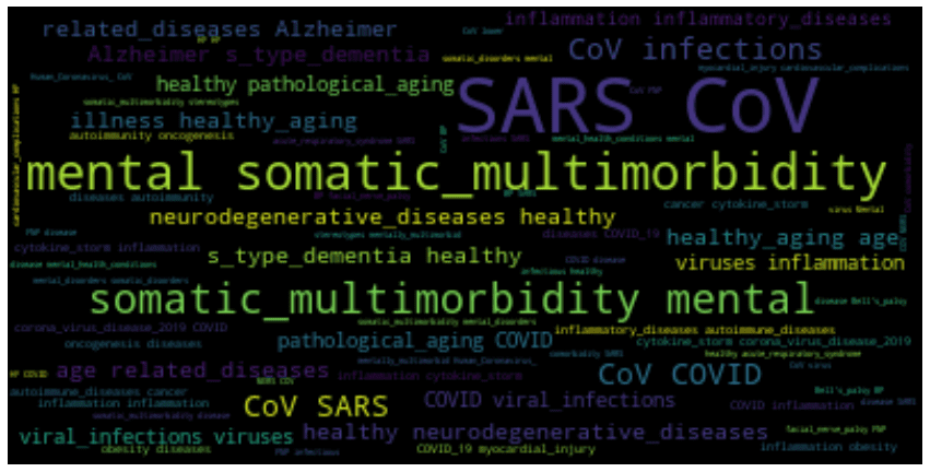 word cloud of diagnoses