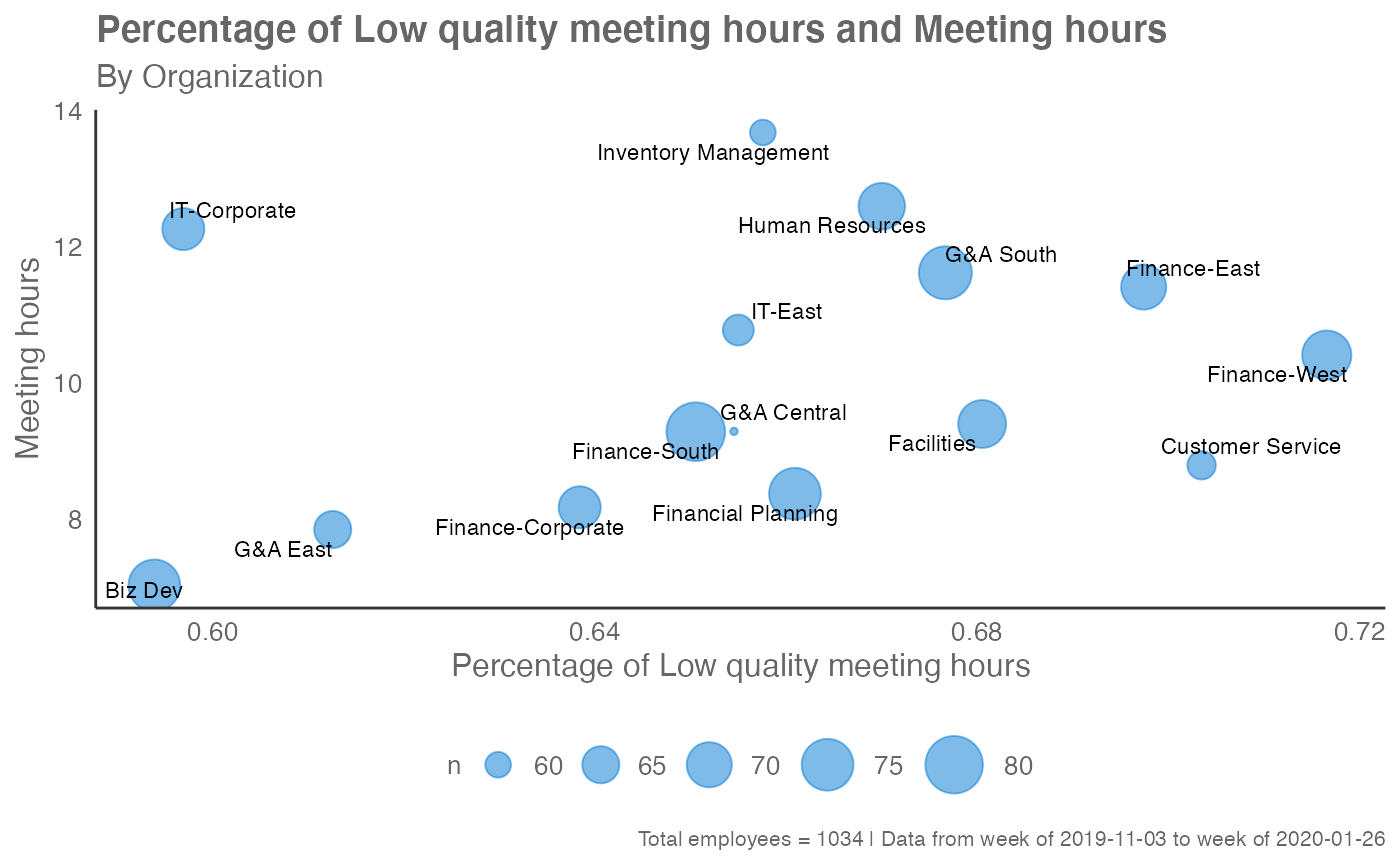 Run a meeting habits / meeting quality analysis — meeting_quality • wpa