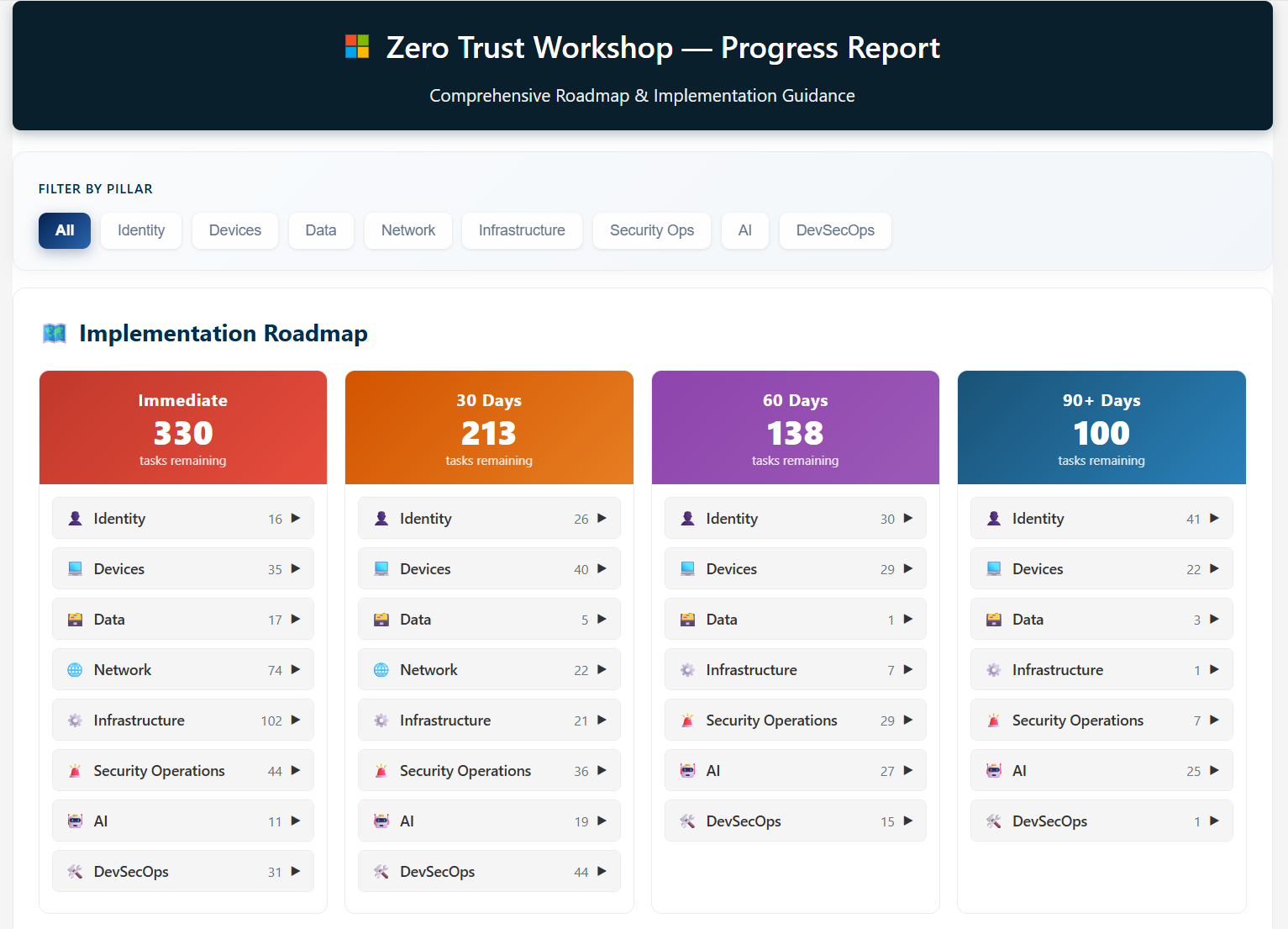 ZT Workshop Report
